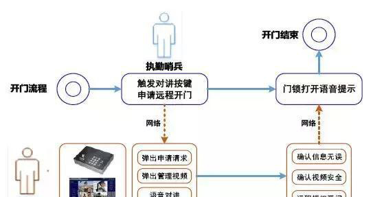 “科技強勤，智慧磐石”