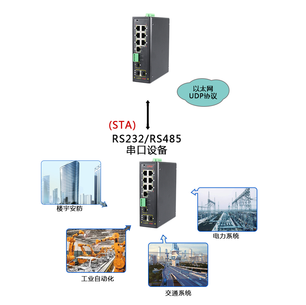什么是集成串口服務器POE交換機？