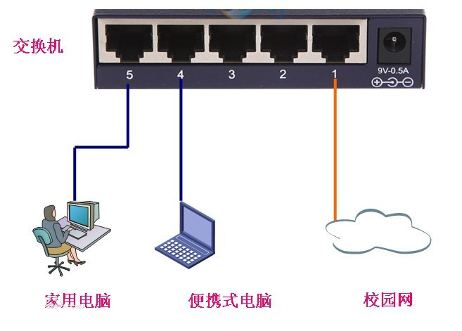 什么是路由器交換機？
