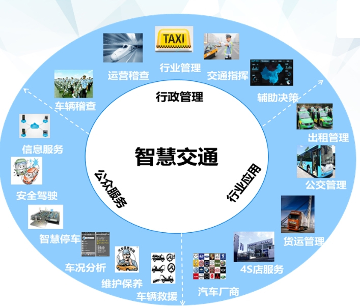什么是智慧交通系統(tǒng)？