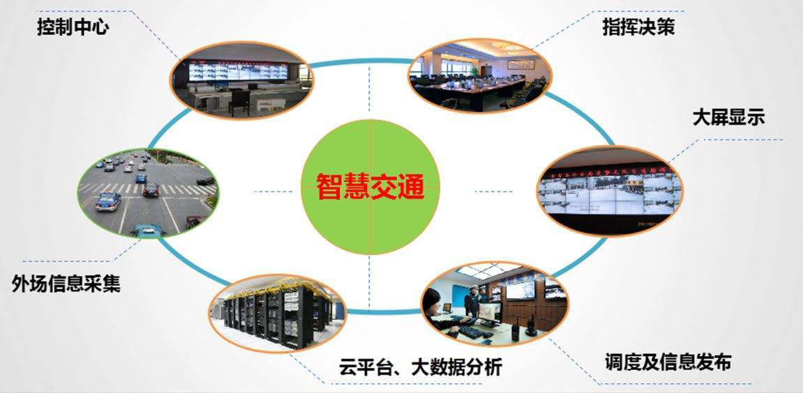 什么是智慧交通系統(tǒng)？