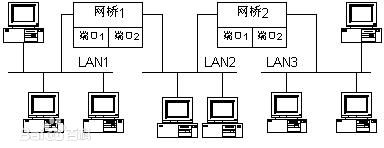 采用無線網(wǎng)橋做監(jiān)控有什么優(yōu)勢？