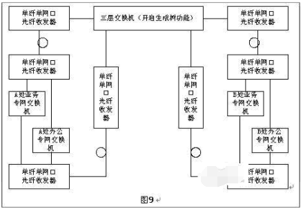 光纖收發(fā)器如何實現(xiàn)長距離組網(wǎng)？