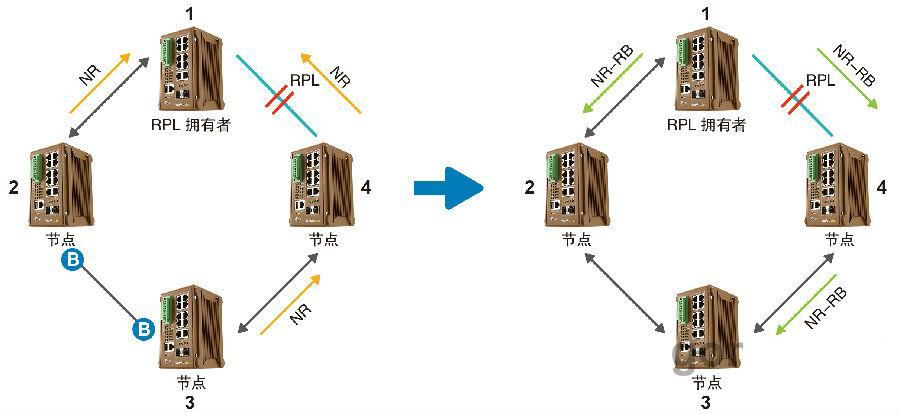 什么是ERPS？ERPS有什么作用？