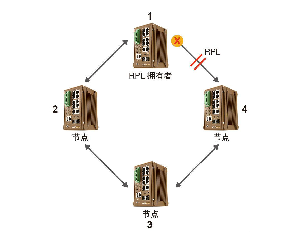 什么是ERPS？ERPS有什么作用？