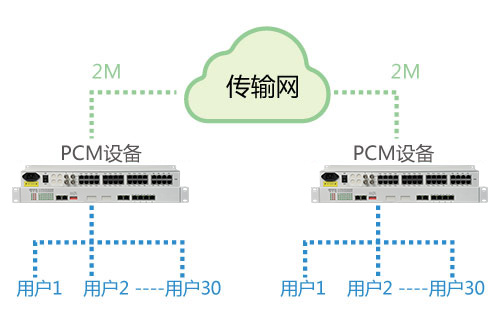 PCM設(shè)備能在公網(wǎng)使用嗎？