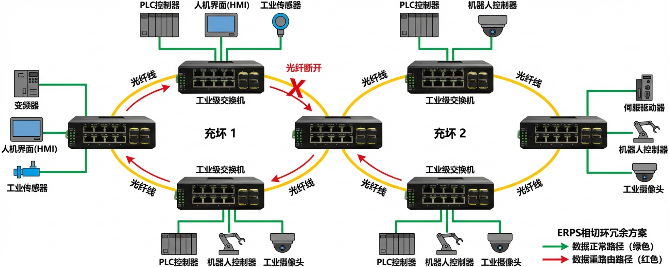 工業(yè)軌式管理型 8路千兆電+4路千兆光口 交換機(jī)方案圖